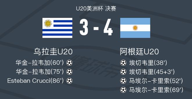 乌拉圭完胜里昂,阿奎罗绝境逆转 乌拉圭完胜里昂,阿奎罗绝境逆转