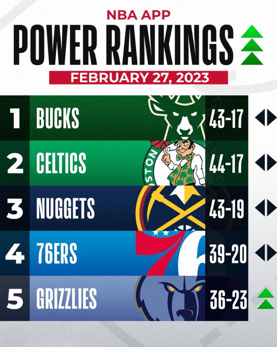 关于南方球队迎来五连胜,实力有所提升的信息 关于南方球队迎来五连胜,实力有所提升的信息